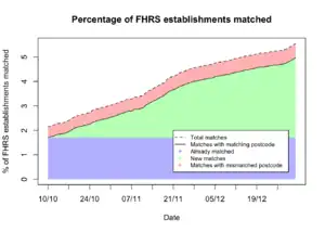 Progress graph