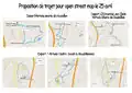 Propositions de trajets