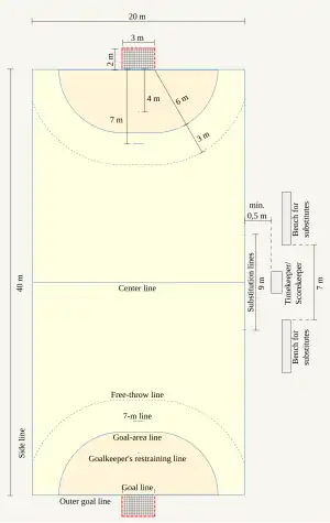 Pitch layout.