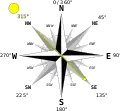 Hillshade illumination: Schematic of azimuth