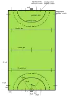 sport=field_hockey