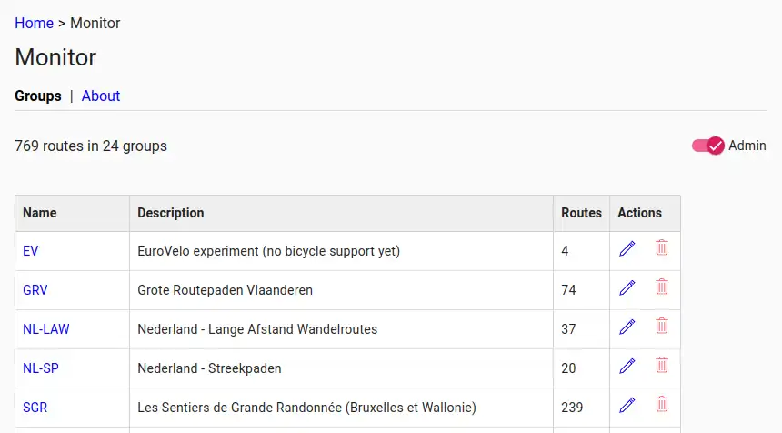 groups
