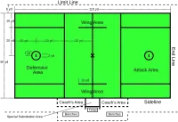 sport=lacrosse 110 m × 55 m