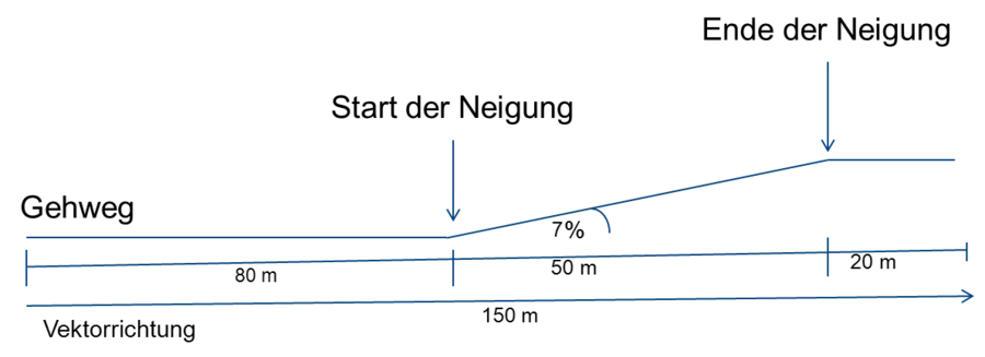 Diagramm