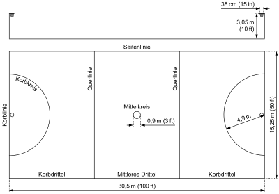Netball Spielfeld