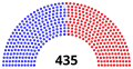 January 20, 2025 – March 5, 2025