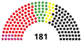 15th Landtag, following 2010 election