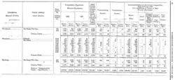 A table of the total number of voters in the Cape Province in 1935. This table is divided by race. White, Asiatic, Mixed, Cape Malay, and Native.