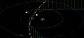 Hyperbolic trajectory through solar system