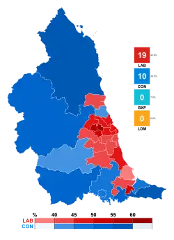 North East England
