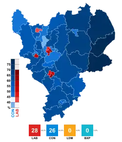 East Midlands