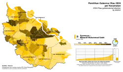 Syamsuar–Mawardi
