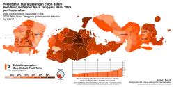 Zulkiefli–Suhaili