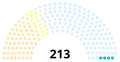 Ending of the Congress