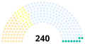Beginning of the Congress