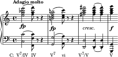{
\new PianoStaff <<
\new Staff <<
\relative c'' {
\tempo "Adagio molto"
<e g bes e>2(\fp <f a f'>8) r r4
\override DynamicLineSpanner.staff-padding = #3
<b,! d f b!>2(\fp <c e c'>8) r r4 <fis a c fis>2\cresc <fis a c fis>4-.\!( <fis a c fis>-.) <g b d g>4\f
}
>>
\new Staff <<
\new Voice \relative c {
\clef F
<c c'>2(_\markup { \concat { \translate #'(-6 . 0) { "C: V" \raise #1 \small "7" "/IV" \hspace #1.5 "IV" \hspace #7 "V" \raise #1 \small "7" \hspace #3 "vi" \hspace #6.5 "V" \raise #1 \small "7" "/V" \hspace #10.5 "V" } } }
<f, f' c'>8) r r4 <g g'>2( <a a'>8) r r4 <d, d'>2 <d d'>4-.( <d d'>-.) <g, g'>
}
>>
>> }