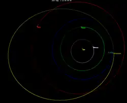 Orbit of Florence