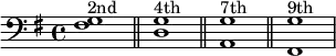 {
\new Staff <<
\new Voice \relative c' {
\stemDown \clef bass \key g \major \time 4/4 \tempo 2 = 60 \set Score.tempoHideNote = ##t
<fis, g>1^\markup { \center-column { 2nd } } \bar "||" <d g>^\markup { \center-column { 4th } } \bar "||" <a g'>^\markup { \center-column { 7th } } \bar "||"<fis g'>^\markup { \center-column { 9th } }
}
>>
}