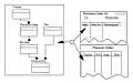 Scope of a function view