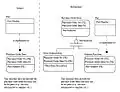 Rule refinement