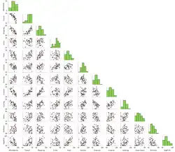 Scatter matrix