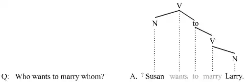 Answer ellipsis 4