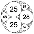 Integral Apollonian circle packing defined by circle curvatures of (−12,&nbsp;25,&nbsp;25,&nbsp;28)