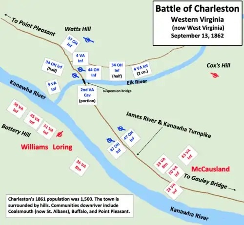 map showing positions of Union and Confederate armies, with the Union troops protected by the Elk and Kanawha rivers