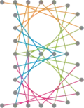 Official logo of Bissen