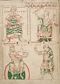 Circa 1130 A.D. Top left, Boethius with monochord. Top right, Pythagoras with cymbala. Bottom left, Plato. Bottom right, Nicomachus. Boethius' Instutione Musica, Cambridge University Library Ii 3.12 fol 61v.