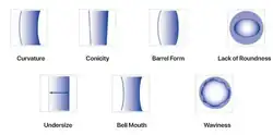 Diagram of common bore geometry errors in machining and honing.