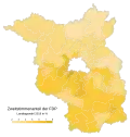 FDP vote