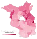 Linke vote