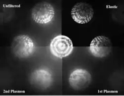 Diagram of convergent-beam diffraction patterns with different energy filters. The ones where energy losses have been removed are clearer.