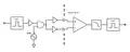 Block diagram of an isolation amplifier coupled with capacitors