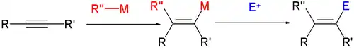 Carbometalation