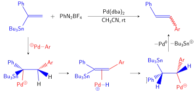Cine substitution