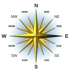 cardinal points