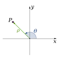 Polar coordinate system
