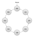 Basic 3-bit binary up-counter
