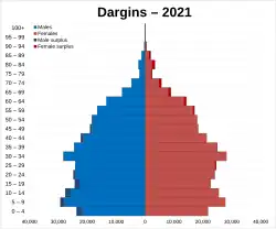 Dargins