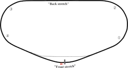 Map of Speedway