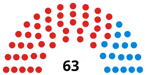 Council composition after the 2018 election