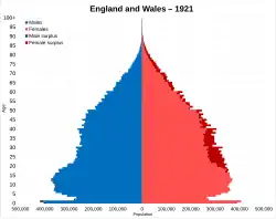 1921