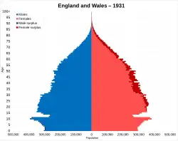 1931