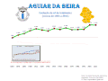 Population from 1864 to 2011