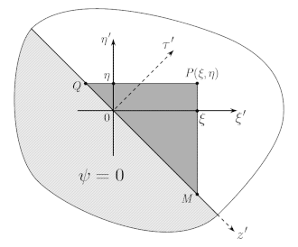 Canonical variables