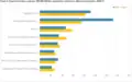 Fatal work injury rates per 100,000 full-time equivalent workers by selected occupations from 2020 to 2021.[2]
