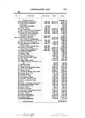 Financial Summary of Metropolitan Fair