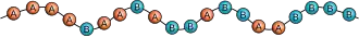 Gradientcopolymer